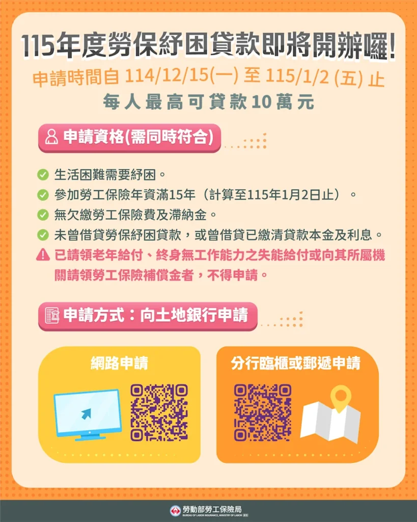 勞保紓困12月15日開放申請。（圖／勞保局提供）