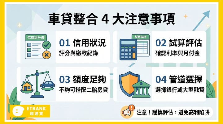 申請車貸整合前的4大注意事項