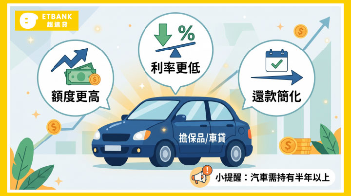 車貸整合三大優點